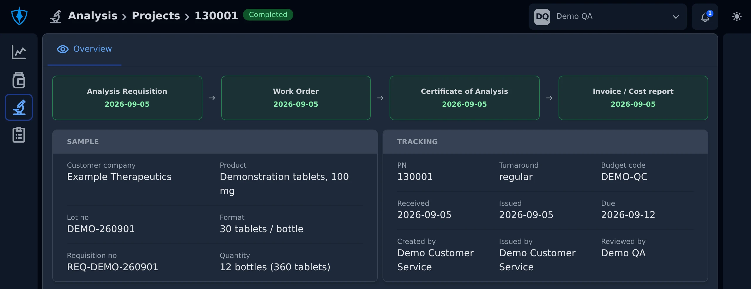 A completed SIMS project showing its analysis requisition, work order, certificate of analysis and invoice stages, using fictional data.
