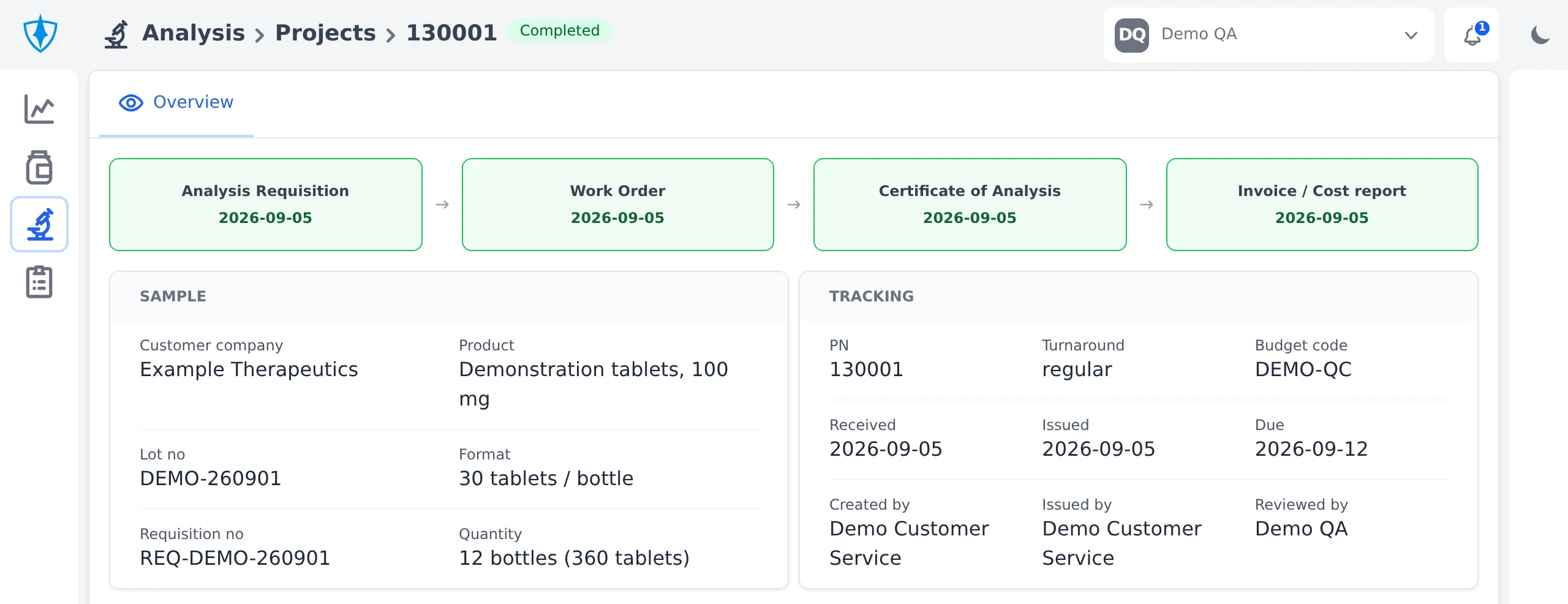 A completed SIMS project showing its analysis requisition, work order, certificate of analysis and invoice stages, using fictional data.